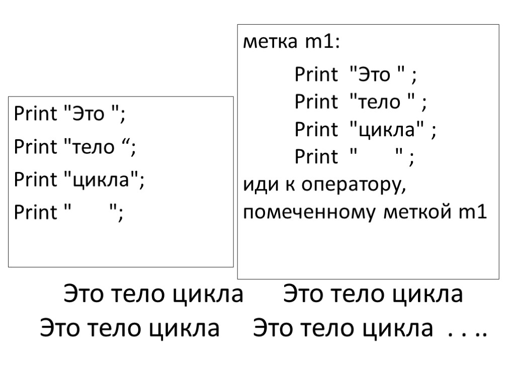 Это тело цикла Это тело цикла Это тело цикла Это тело цикла . .